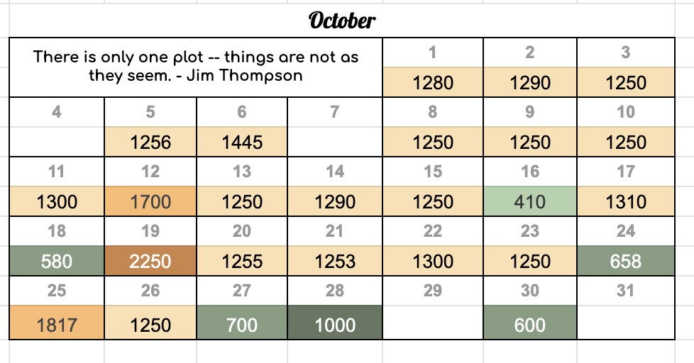 Calendar grid with wordcounts per day marked