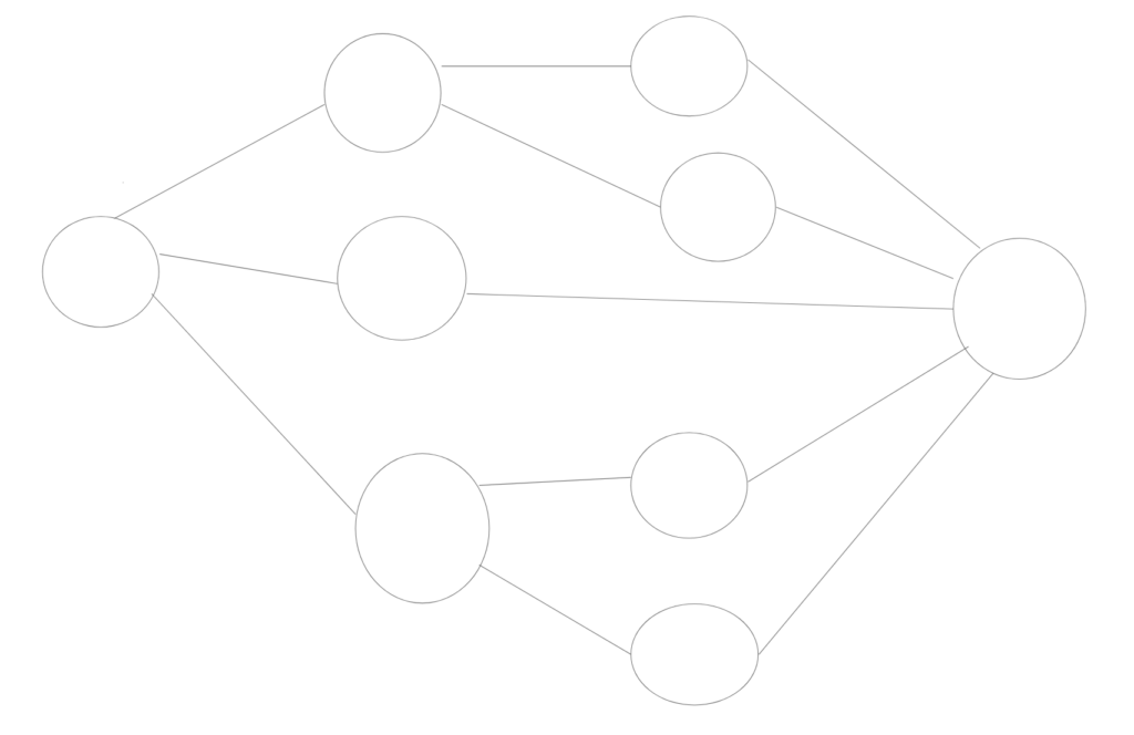 A diagram of a game node in circles and lines. 